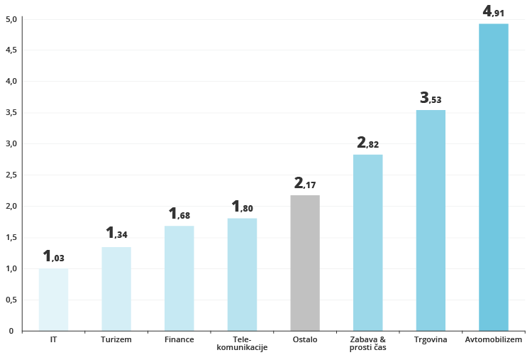 20160107 stevilo prikazanih oglasov na spletnih medijih v letu 2015