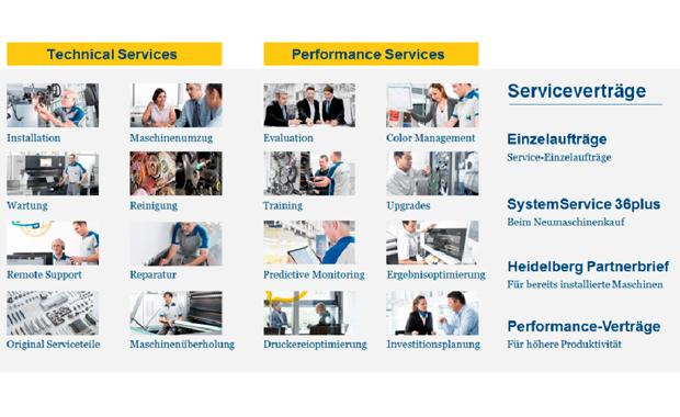 20160622 Heidelberg Service Portfolio